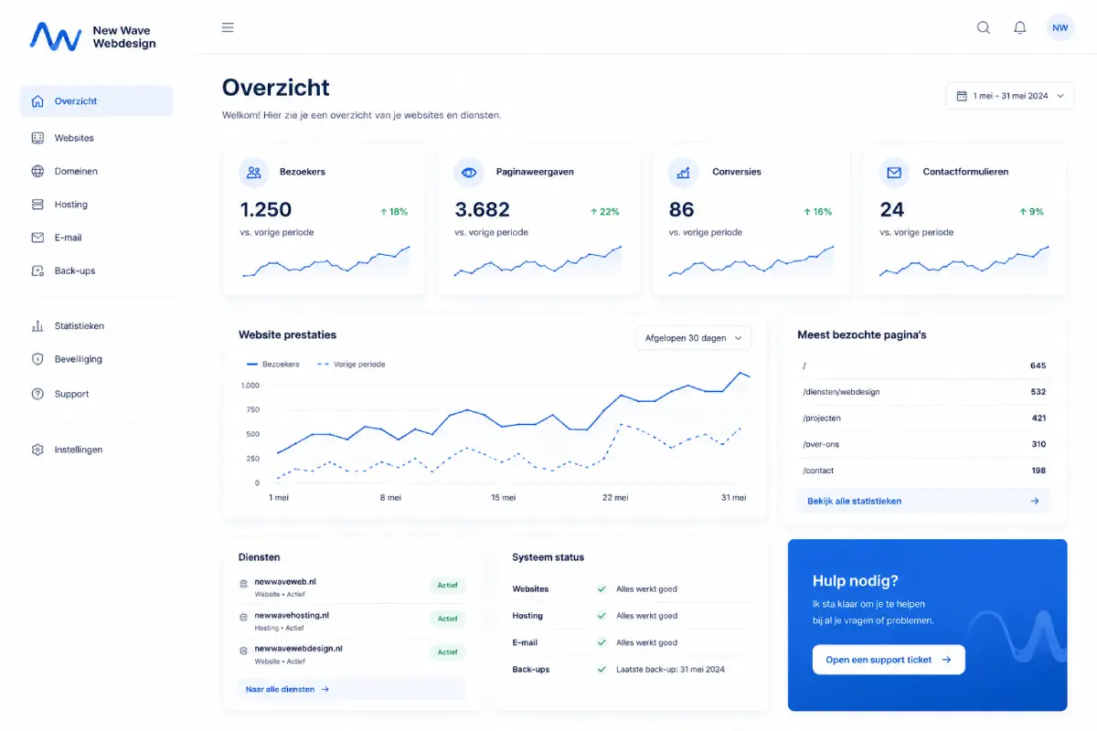 New Wave dashboard overzicht